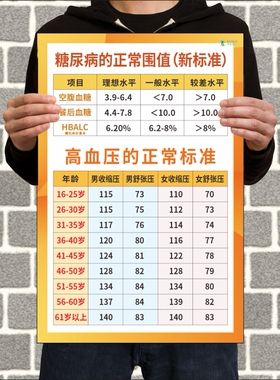 高嘌呤食物表尿酸痛风食谱高血糖高血压食物表墙贴糖尿病膳食挂图