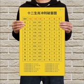 十二生肖冲刑破害图十二生肖相合冲刑破害图六合三合三会对应贴纸