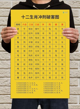 十二生肖冲刑破害图十二生肖相合冲刑破害图六合三合三会对应贴纸