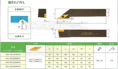 【皇冠信誉】93度螺钉式数控外圆车刀杆SVJCL2525M16 25方反刀