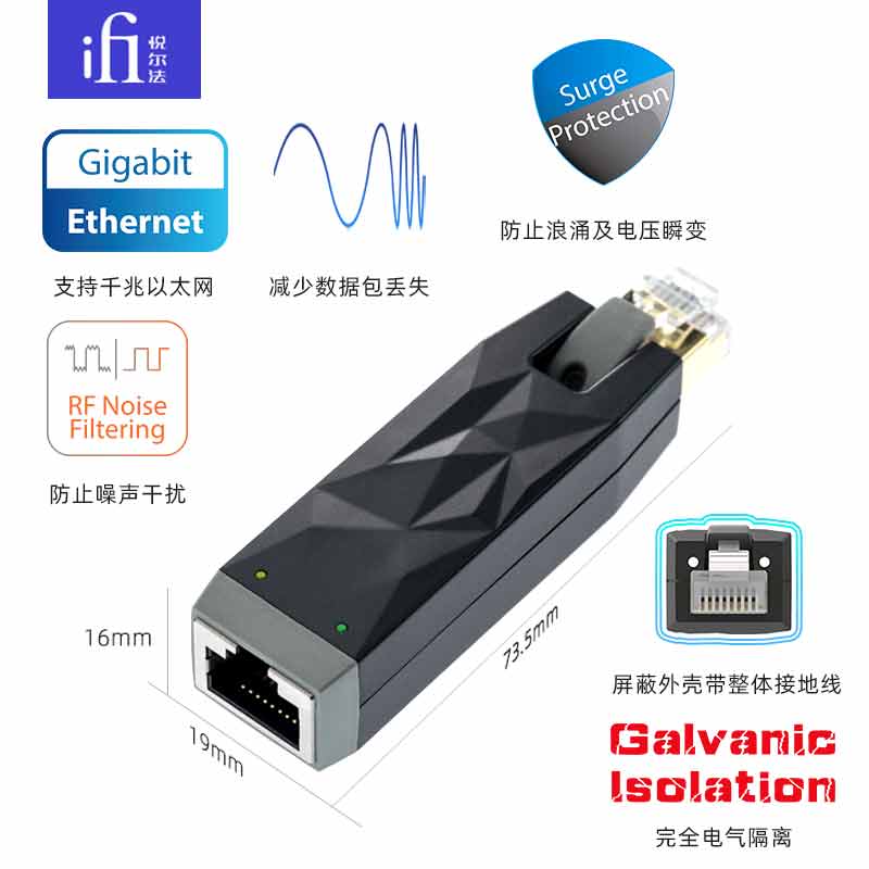 iFiLANiSilencer网络净化过滤器