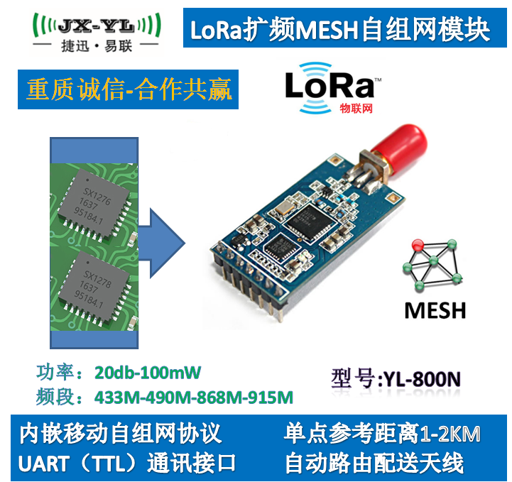 LoRa分布式Mesh网状自动组网 7级路由 无线模块TTL 2km自组网模块