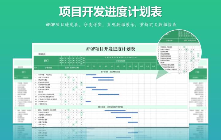 项目开发进度（APQP）计划表Excel表格模板数据报表图表