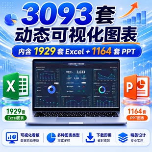 自动生成动态可视化图表Excel表格销售财务数据分析看板PPT