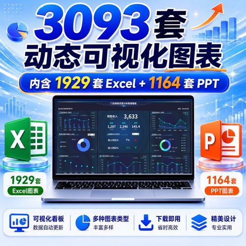 自动生成动态可视化图表Excel表格销售财务数据分析看板PPT