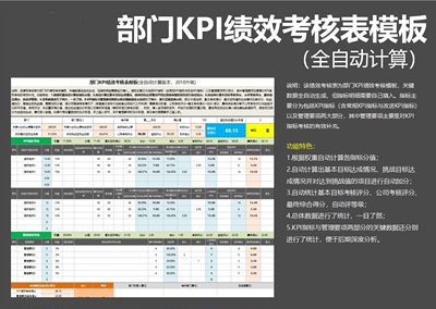 部门KPI绩效考核表模板Excel表格模板全自动公式计算