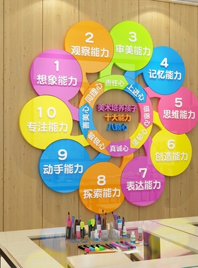 画室布置美术班教室绿色环创幼儿园墙面装饰机构文化创意氛围布置