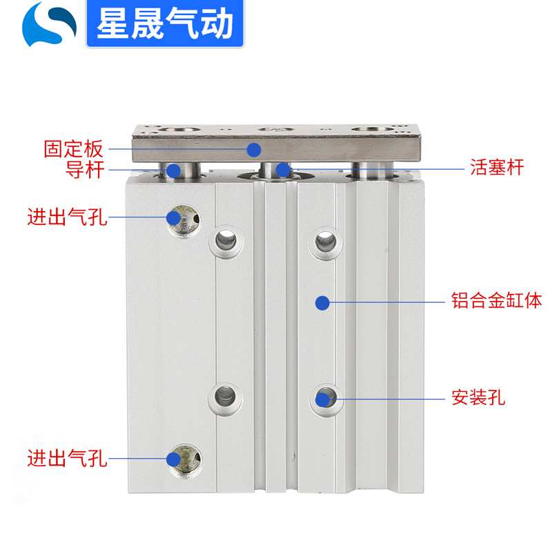 SMC型三杆导杆三轴气缸MGPM40-50AZ新薄型带导杆气缸MGPM63-100AZ