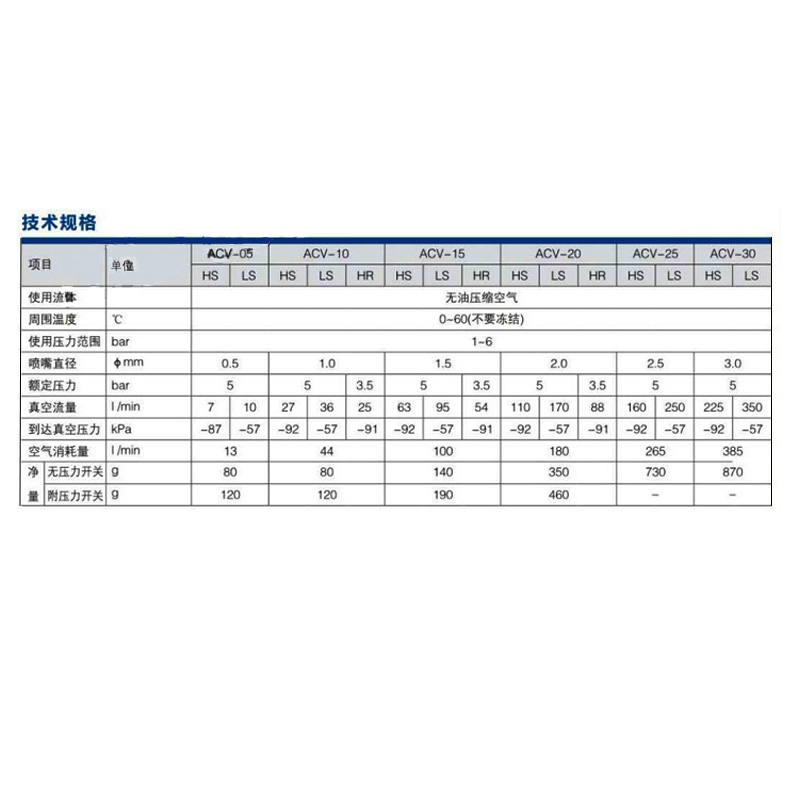 真空发生器ACV/CV/ZV10HS 15HS 20HS吸盘负压发生器气动ZV10HS-CK