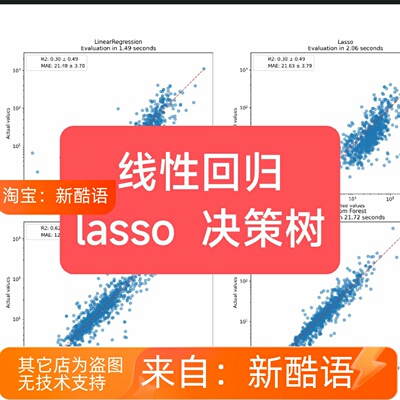 随机森林线性回归lasso回归决策树DBSCAN聚类GMM聚类sklearn