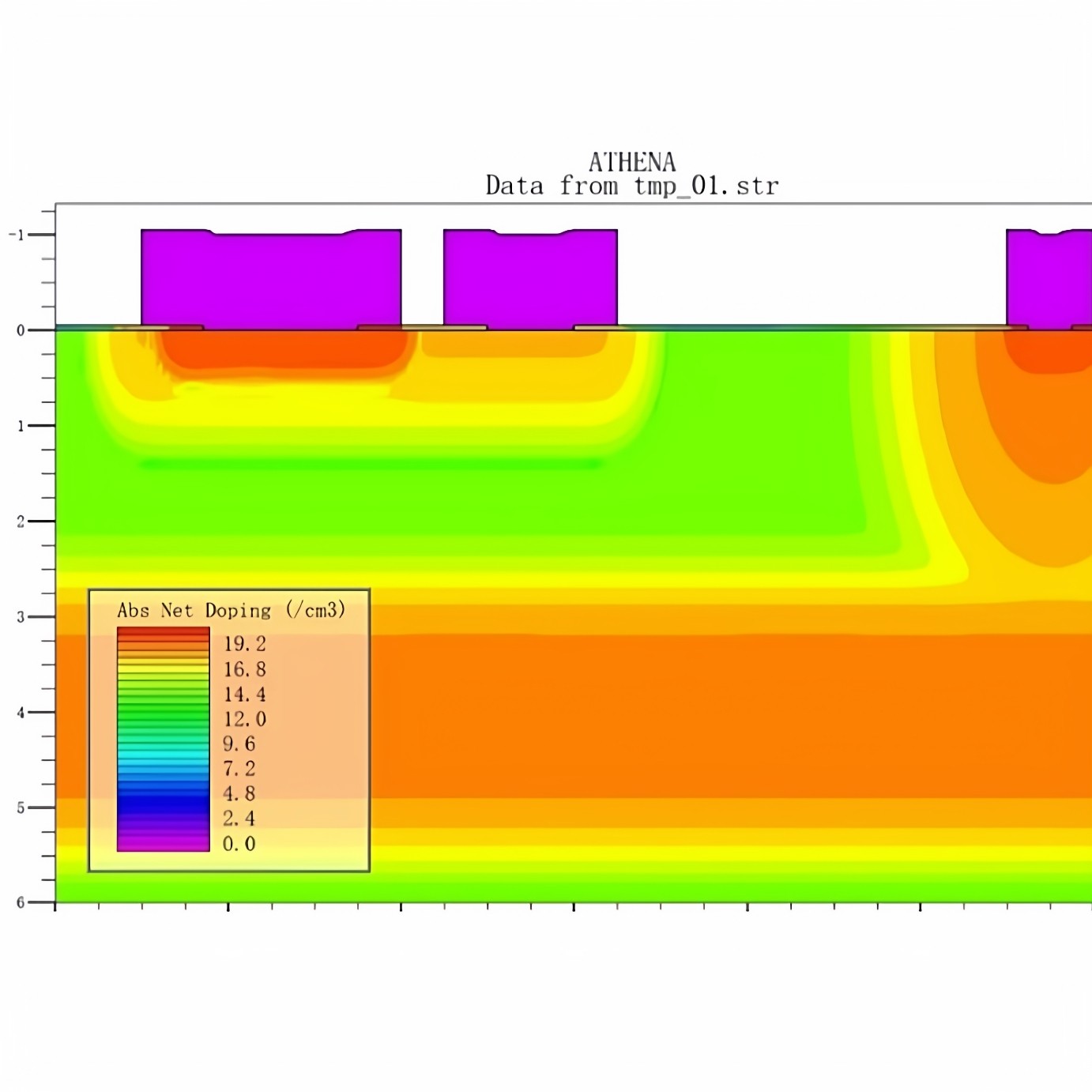 半导体器件sentaurus TCAD仿真mosfet,GaN HEMT,LDMOS,SiC mosfet