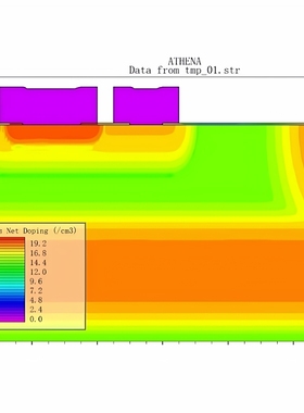半导体器件sentaurus TCAD仿真mosfet,GaN HEMT,LDMOS,SiC mosfet