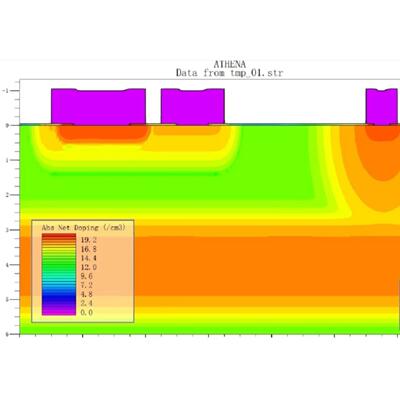 Geant4仿真SRIM仿真Garfield++仿真Sentaurus仿真Silvaco仿真