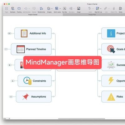 MindManager代画思维导图MindManager作图