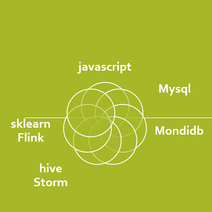 LightGBM编程Pandas Numpy Matplolib Seaborn编程