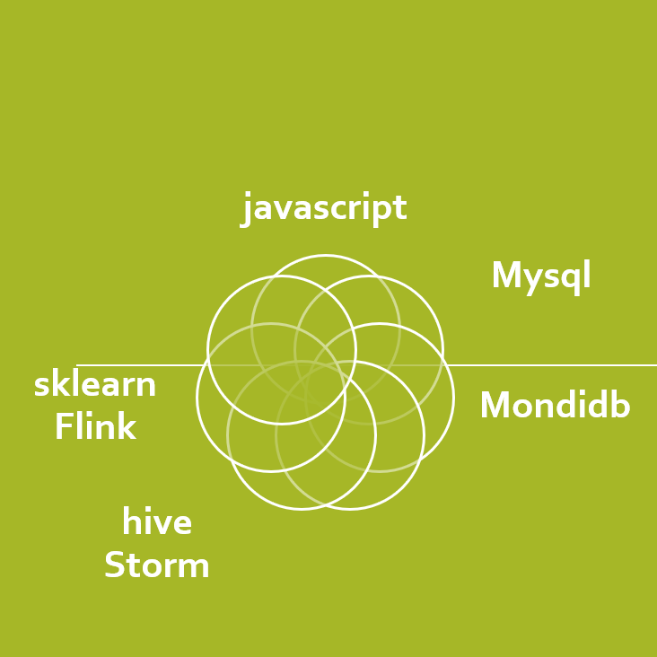 推荐系统编程nginx flume kafka sparkMLlib s