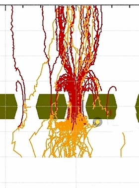 SilvacoDevsim仿真Root仿真srim仿真tcad仿真模拟devsim仿真