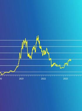 时间序列分析arima编程分析ARIMA编程ARCH ARMA GARCH协整多元Var