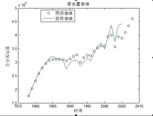 固定效应分析 FGLS估计 psm倾向得分匹配 贸易引力 VEC分析