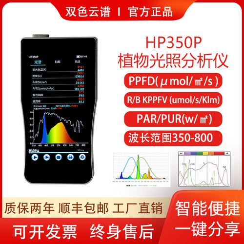 PPFD(μmol/㎡/s)PARYPFD植物灯