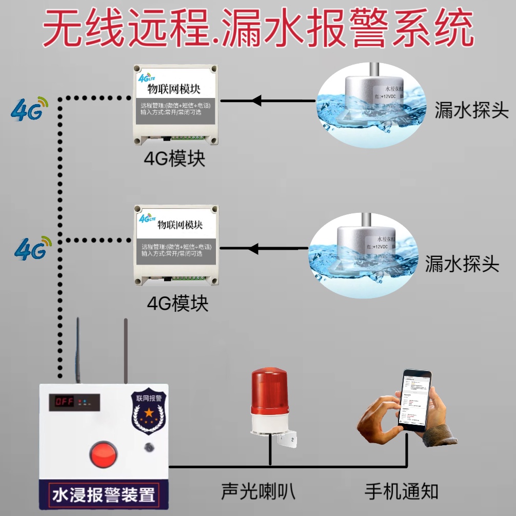 4G远程漏水报警器水浸探测器手机联网机房积水泵房溢水传感器水淹 电子/电工 水浸报警器 原图主图