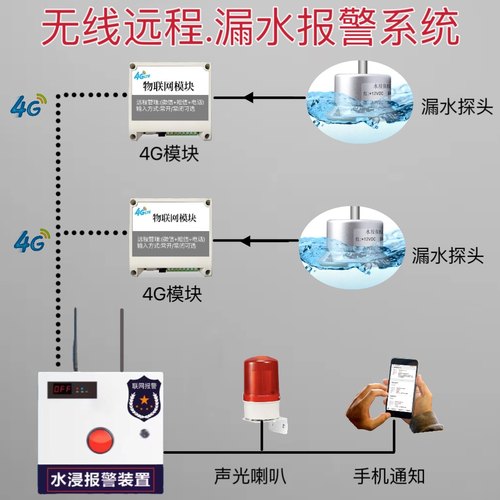 水浸传感器远程漏水液位探测器