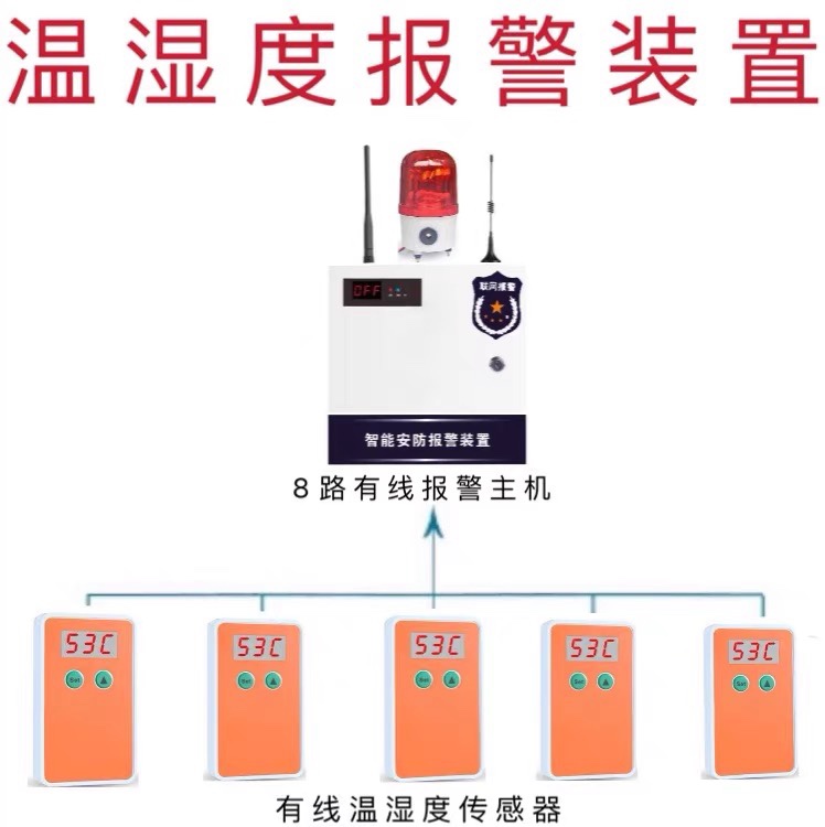 有线温湿度传感器机房动环报警器