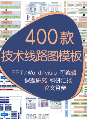 技术路线图模版科研高端技术研究架构图visio/word/ppt可改电子版