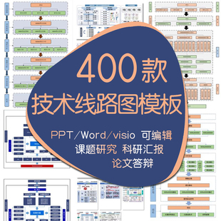 技术路线图模版科研高端技术研究架构图visio/word/ppt可改电子版