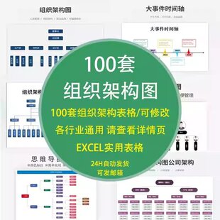 公司组织架构图excel表格模板人员消防安全生思维导大事件时间轴