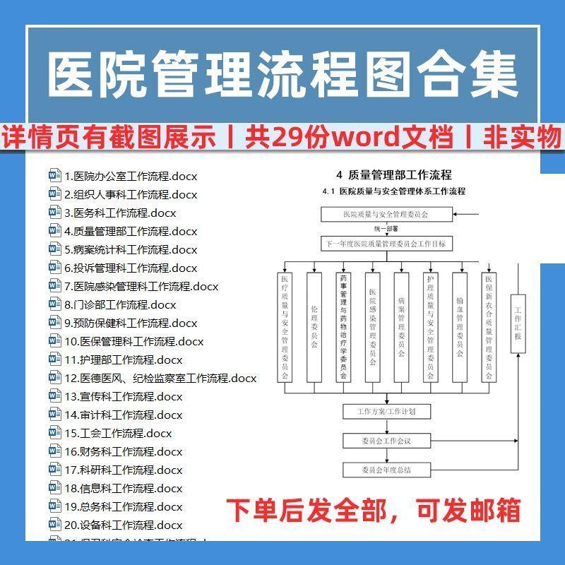 医院医务科临床科室门诊部财务科质量管理工作流程图各部门word