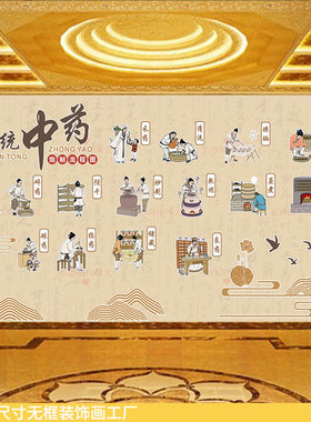 古代中药材炮制流程图大型装饰画