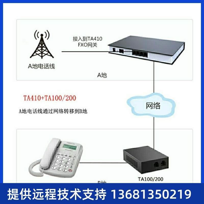 朗视/星纵/Yeastar 2口语音网关TA200 2FXS IP模拟电话适