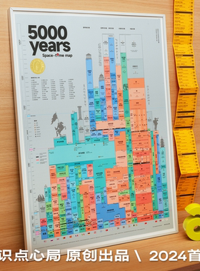 5000年世界历史平行时空图 中西方世界历史文明时间轴挂图