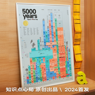 中西方世界历史文明时间轴挂图 5000年世界历史平行时空图