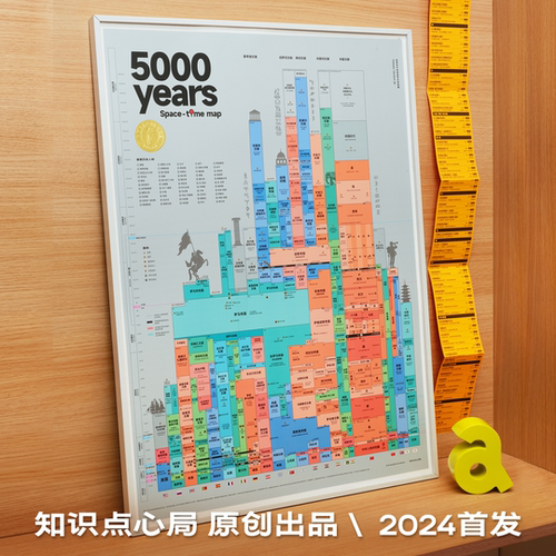 5000年世界历史平行时空图 中西方世界历史文明时间轴挂图