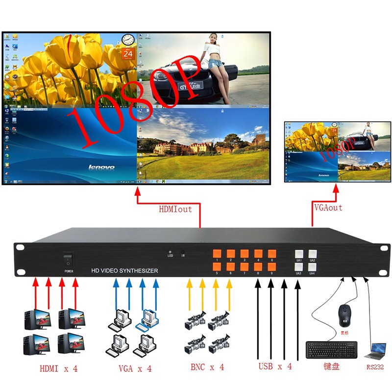 视频工程级HDMI/VGA四画面分割器4,9,12,16路进1出监控图像分屏器