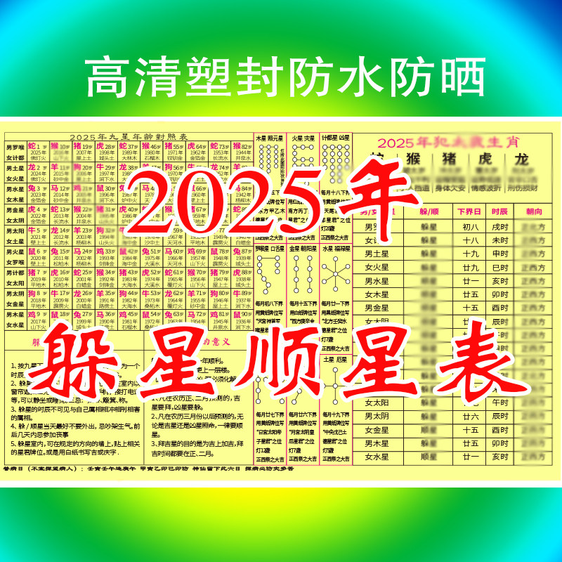 2025年九星年龄对照图九星躲星顺星图