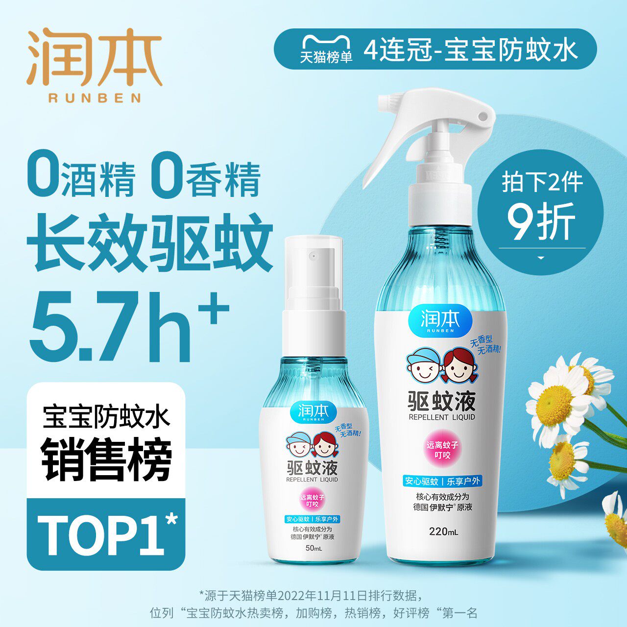 润本驱蚊液婴儿宝宝专用户外防蚊喷雾儿童驱蚊水花露水防蚊虫神器使用感如何?