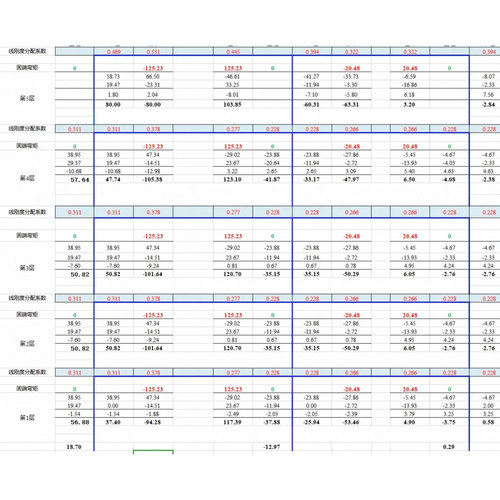 弯矩二次分配excel表格从12层到3层 覆盖2跨 3跨 电子版设计素材