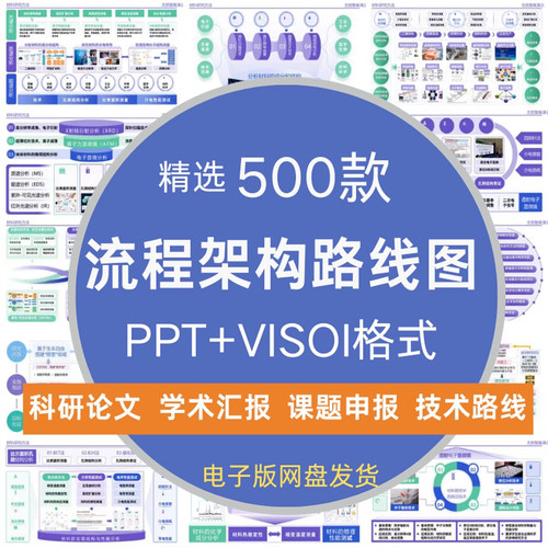 逻辑架构图科研技术线路图流程图课题申报PPT模板VISOI流程框架图