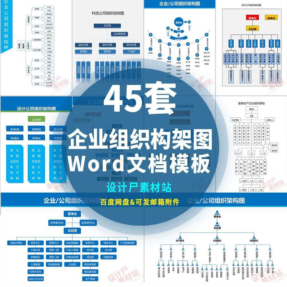 45套企业公司集团组织构架图word格式模板素材源文件