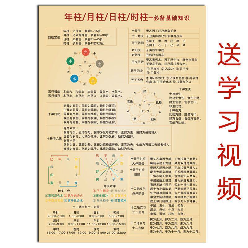 生日生辰看时辰八字天干地支天干十五行对照表详解图完整版