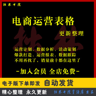 A170电商运营表格Excel模板运营全年工作计划数据分析资料表