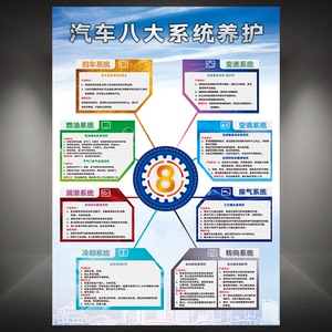汽车刹车变速燃油空调润滑排气冷却转向八大系统养护海报泡沫板画