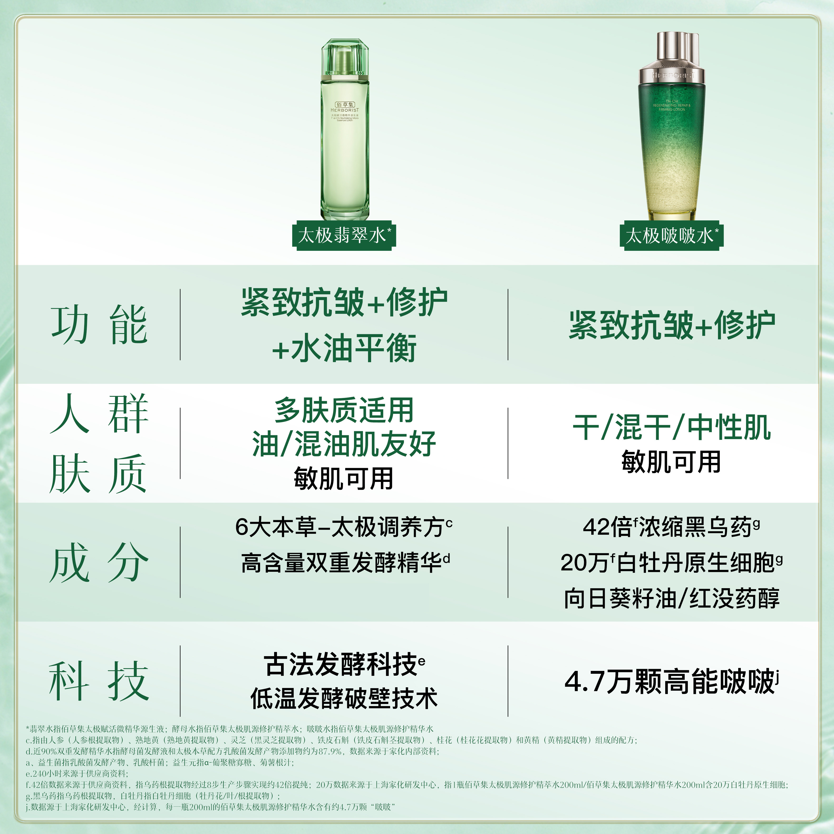 【备用勿拍】佰草集太极啵啵水紧致修护爽肤水