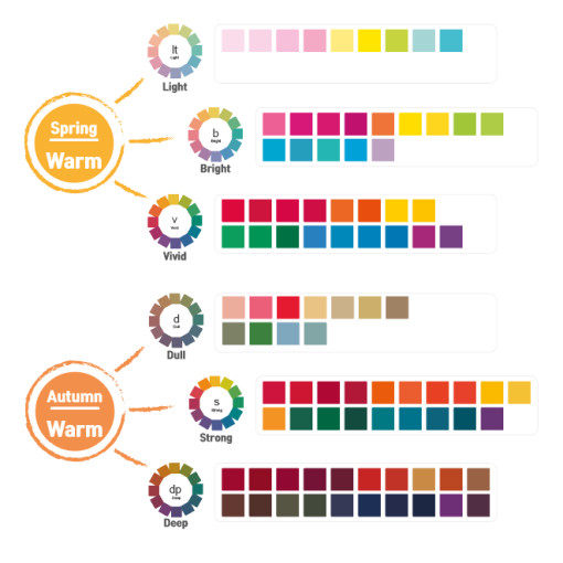 SPRING SUMMER AUTUMN AND WINTER FOUR SEASONS FABRIC COLOR CARD PERSONAL COLOR CHART 201 COLORS PAPER KOREAN PURCHASING