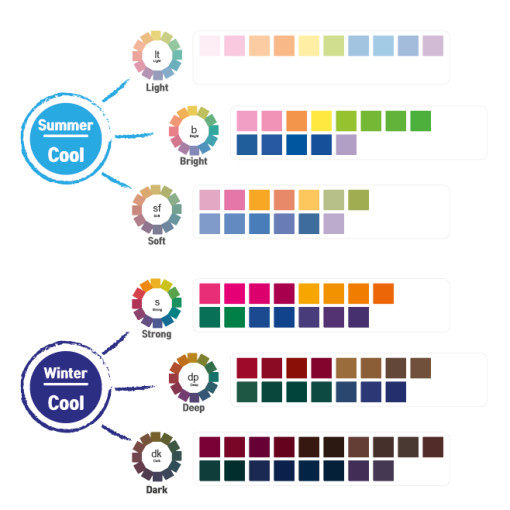 SPRING SUMMER AUTUMN AND WINTER FOUR SEASONS FABRIC COLOR CARD PERSONAL COLOR CHART 201 COLORS PAPER KOREAN PURCHASING