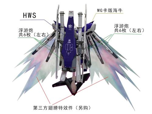 1 100 mg 海牛 卡牛 hws 盾装武器 浮游炮 强化改件  拼装模型