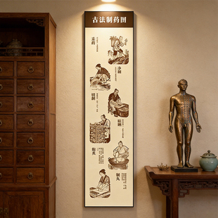 古法制药图装饰画中医养生馆文化墙装饰壁画中药房氛围墙形象挂画